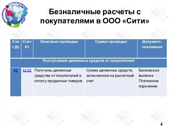 Безналичные расчеты с покупателями в ООО «Сити»