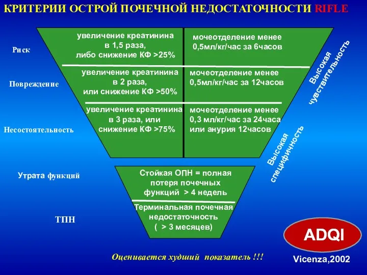 Стойкая ОПН = полная потеря почечных функций > 4 недель Терминальная почечная недостаточность