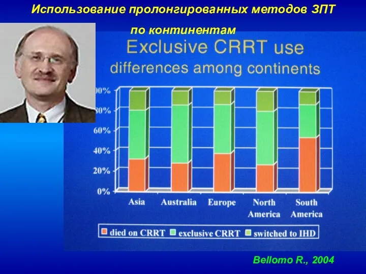 Bellomo R., 2004 Использование пролонгированных методов ЗПТ по континентам