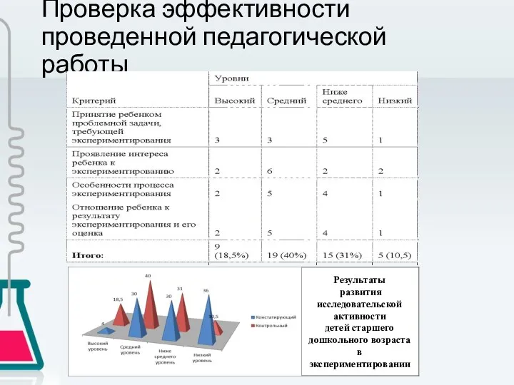 Проверка эффективности проведенной педагогической работы