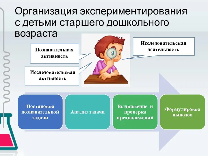 Организация экспериментирования с детьми старшего дошкольного возраста