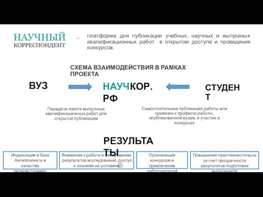 СТУДЕНТ Передача пакета выпускных квалификационных работ для открытой публикации Индексация