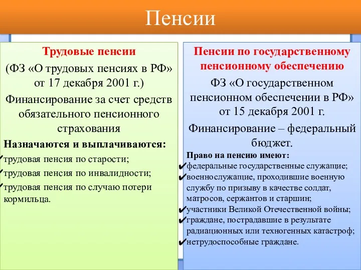 Пенсии Трудовые пенсии (ФЗ «О трудовых пенсиях в РФ» от