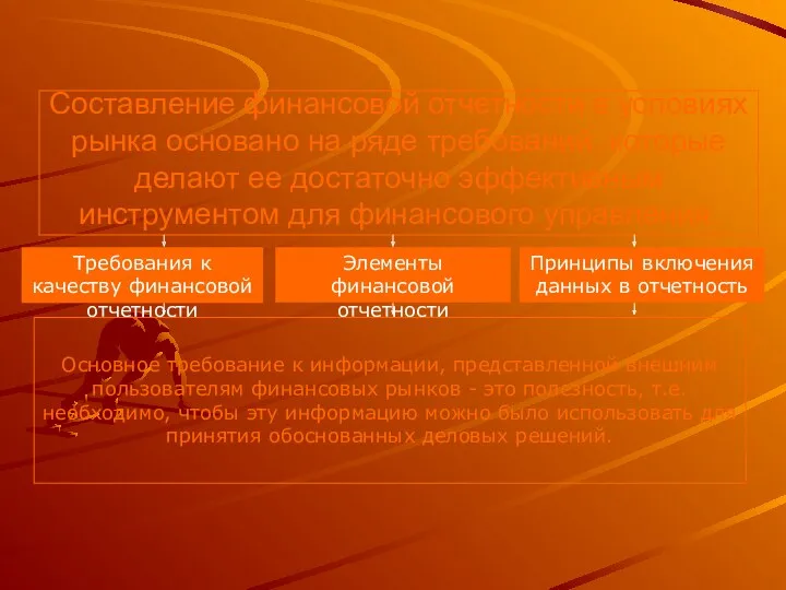 Составление финансовой отчетности в условиях рынка основано на ряде требований,