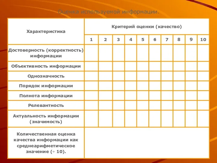 Оценка используемой информации.