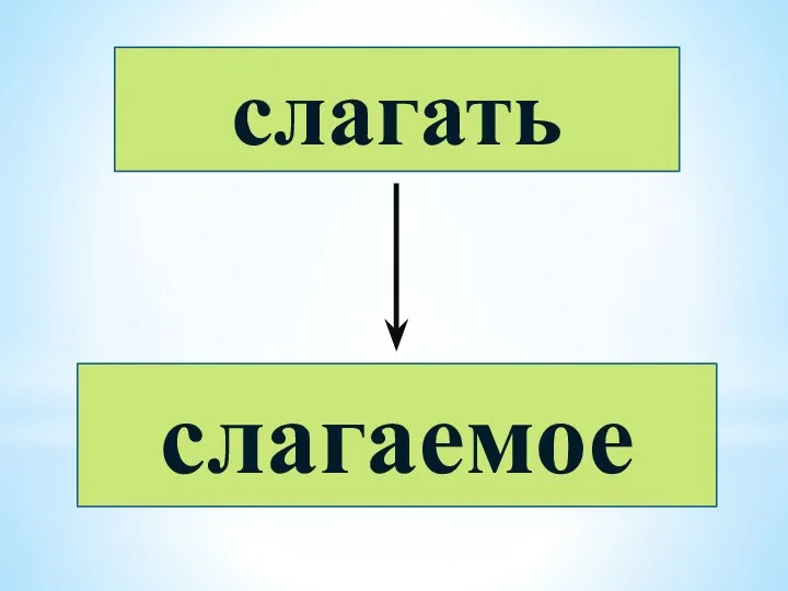 слагать слагаемое