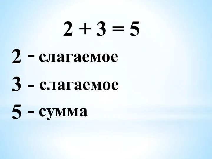 2 + 3 = 5 2 слагаемое - 3 - слагаемое 5 - сумма