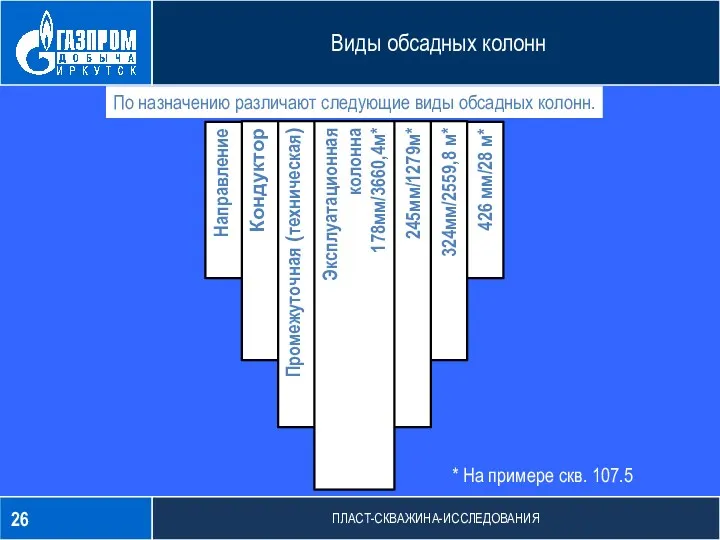 Направление 426 мм/28 м* Изобретательская деятельность Виды обсадных колонн По