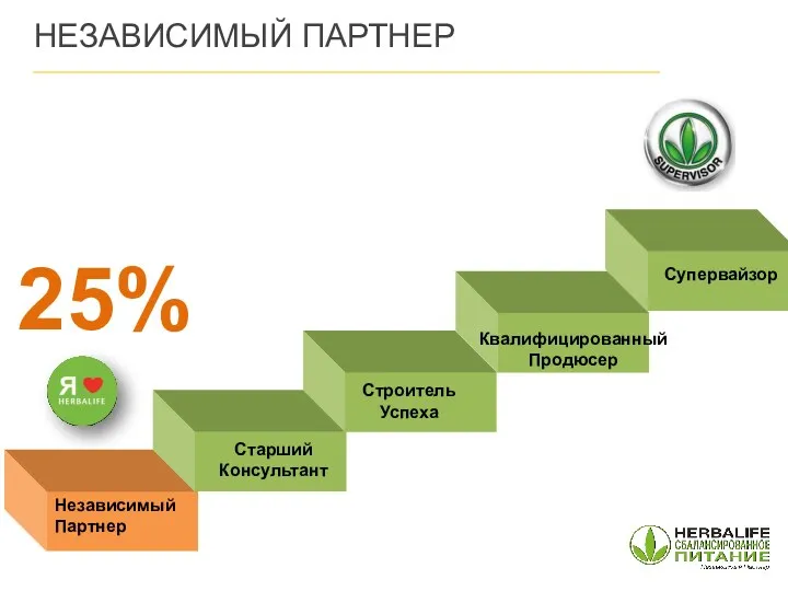 Независимый Партнер 25% Старший Консультант Строитель Успеха Квалифицированный Продюсер Супервайзор НЕЗАВИСИМЫЙ ПАРТНЕР