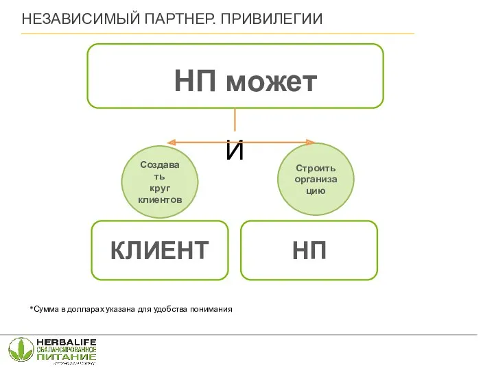 КЛИЕНТ *Сумма в долларах указана для удобства понимания НП Строить