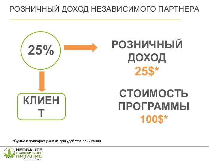 КЛИЕНТ СТОИМОСТЬ ПРОГРАММЫ 100$* РОЗНИЧНЫЙ ДОХОД 25$* *Сумма в долларах