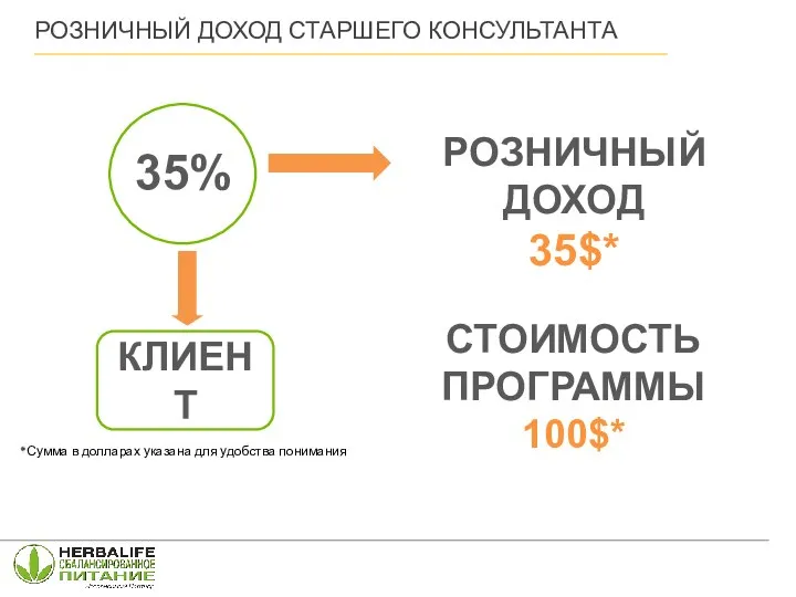 КЛИЕНТ СТОИМОСТЬ ПРОГРАММЫ 100$* РОЗНИЧНЫЙ ДОХОД 35$* *Сумма в долларах