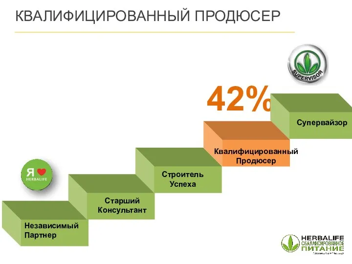 Независимый Партнер 42% Старший Консультант Строитель Успеха Квалифицированный Продюсер Супервайзор КВАЛИФИЦИРОВАННЫЙ ПРОДЮСЕР