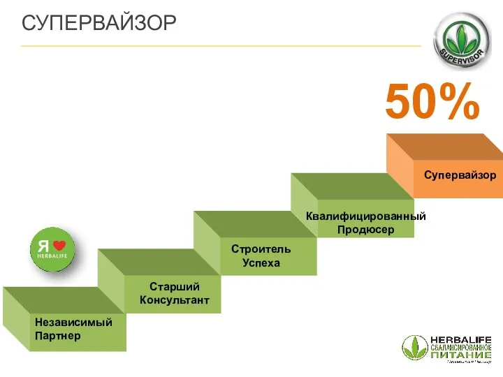 Независимый Партнер 50% Старший Консультант Строитель Успеха Квалифицированный Продюсер Супервайзор СУПЕРВАЙЗОР