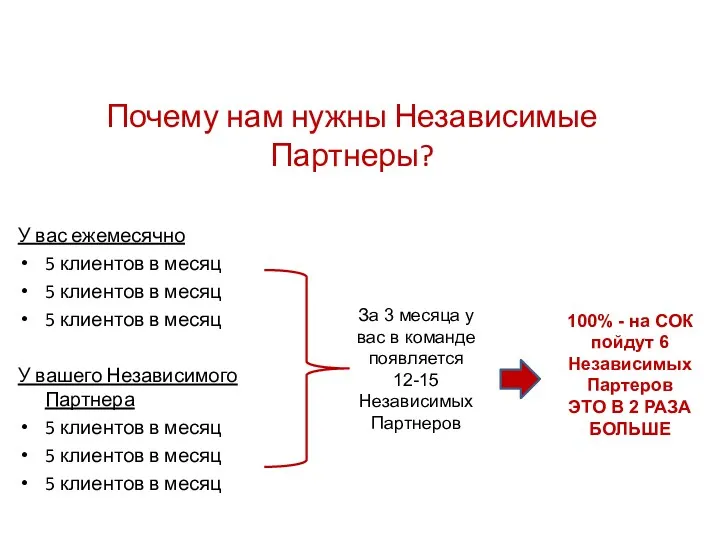 Почему нам нужны Независимые Партнеры? У вас ежемесячно 5 клиентов