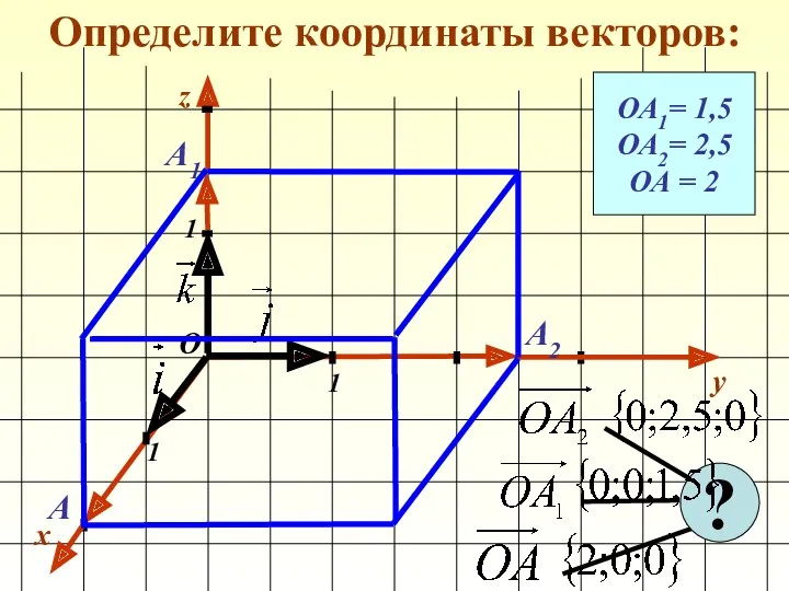 Определите координаты векторов: x y 1 1 1 О z