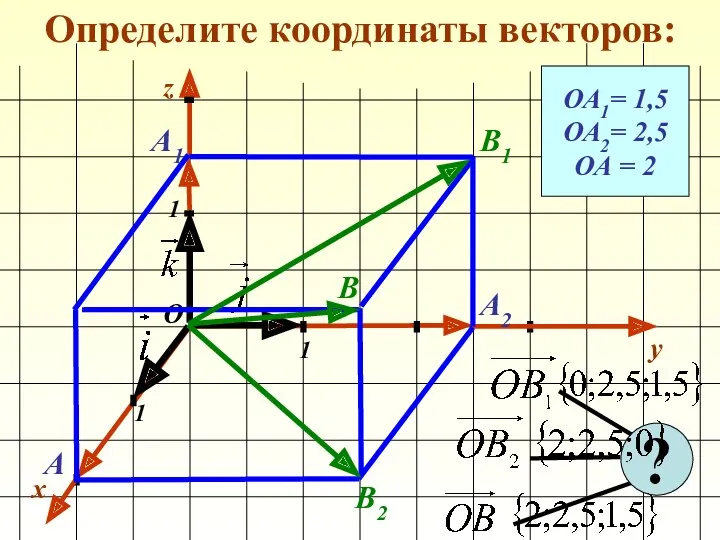 Определите координаты векторов: x y 1 1 1 О z