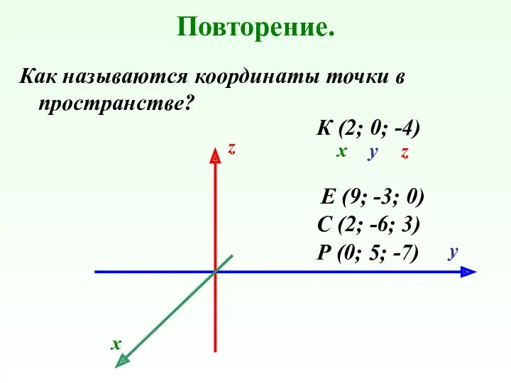 Повторение. Как называются координаты точки в пространстве? Р (0; 5;