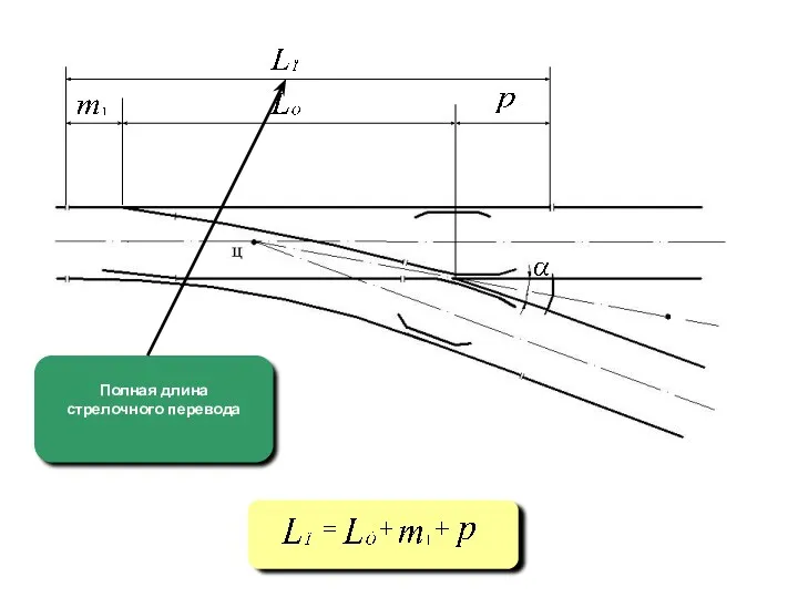 Полная длина стрелочного перевода