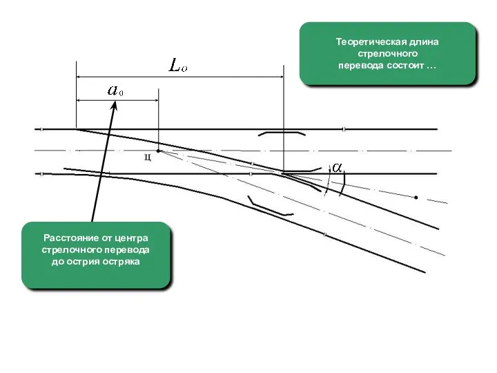 Расстояние от центра стрелочного перевода до острия остряка Теоретическая длина стрелочного перевода состоит …