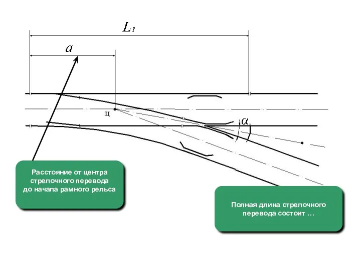 Расстояние от центра стрелочного перевода до начала рамного рельса Полная длина стрелочного перевода состоит …