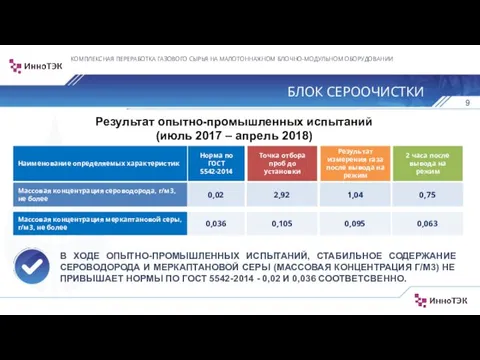 Наименование определяемых характеристик Массовая концентрация сероводорода, г/м3, не более 0,02