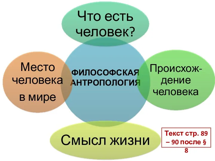 Текст стр. 89 – 90 после § 8