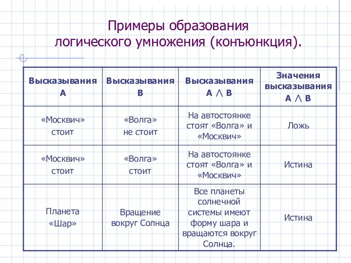 Примеры образования логического умножения (конъюнкция).