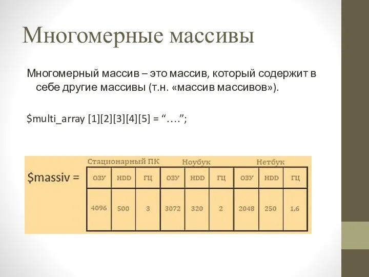 Многомерные массивы Многомерный массив – это массив, который содержит в