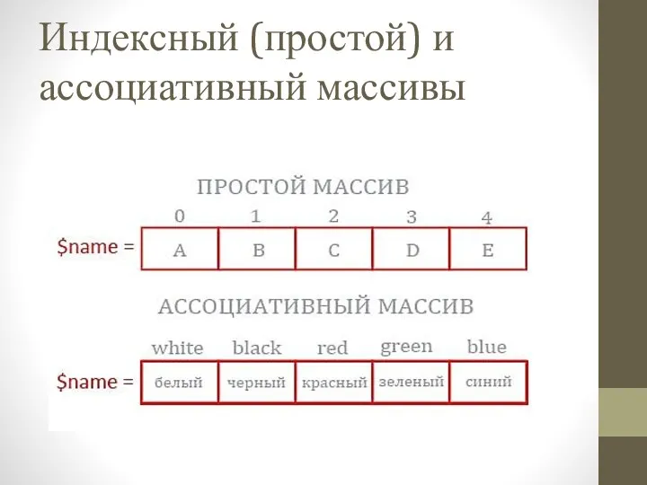 Индексный (простой) и ассоциативный массивы