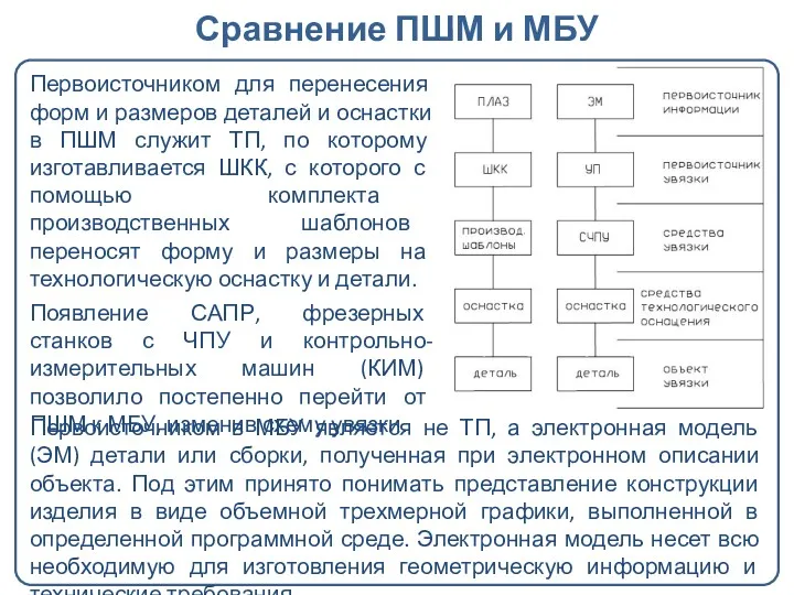 Сравнение ПШМ и МБУ Первоисточником для перенесения форм и размеров