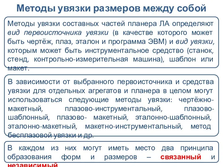 Методы увязки размеров между собой Методы увязки составных частей планера ЛА определяют вид