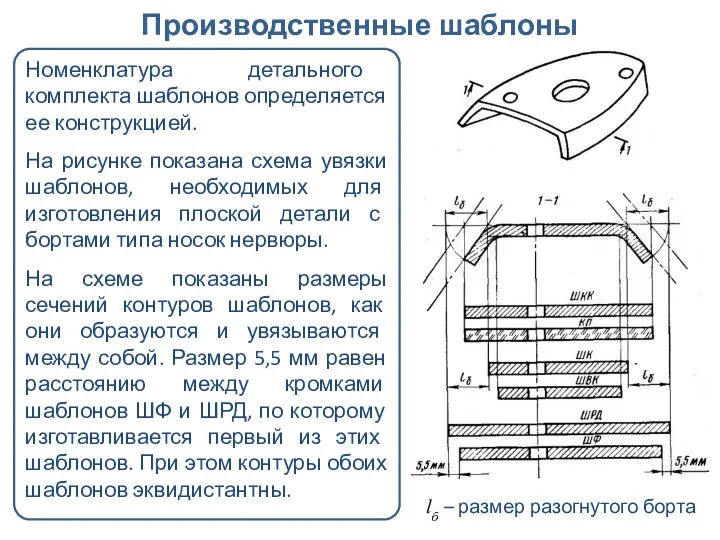 Производственные шаблоны Номенклатура детального комплекта шаблонов определяется ее конструкцией. На рисунке показана схема