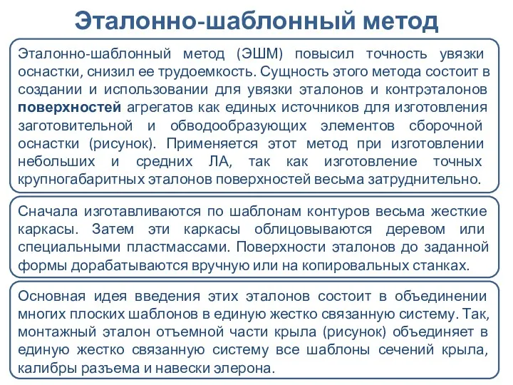 Эталонно-шаблонный метод (ЭШМ) повысил точность увязки оснастки, снизил ее трудоемкость.