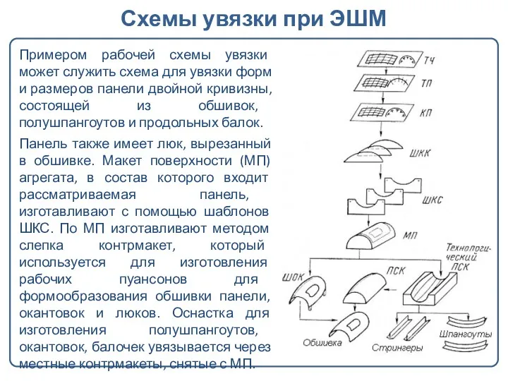 Схемы увязки при ЭШМ Примером рабочей схемы увязки может служить схема для увязки