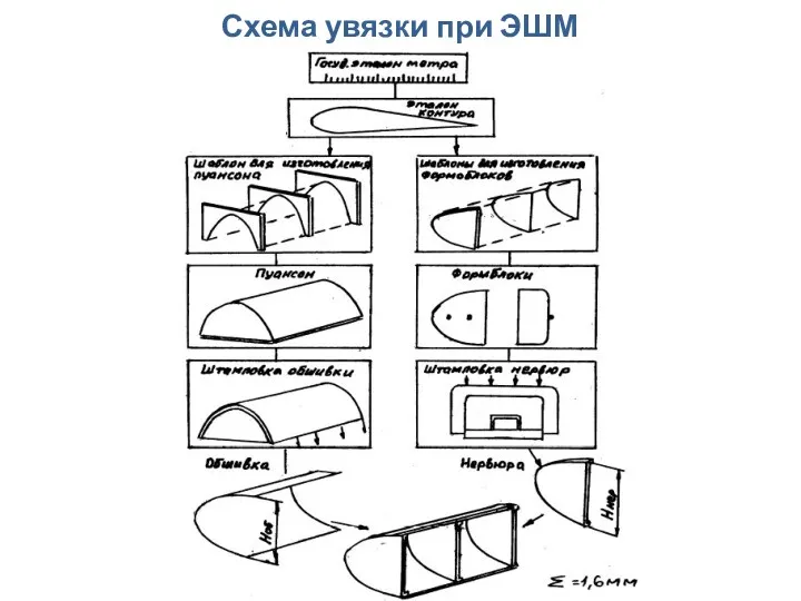 Схема увязки при ЭШМ