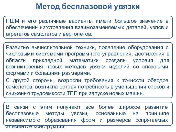 Метод бесплазовой увязки ПШМ и его различные варианты имели большое значение в обеспечении