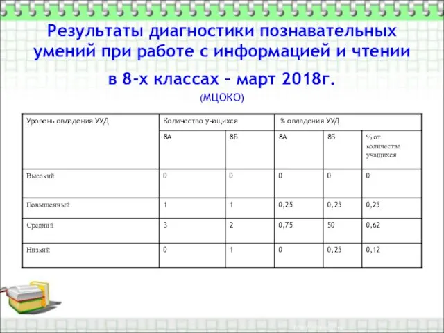 Результаты диагностики познавательных умений при работе с информацией и чтении