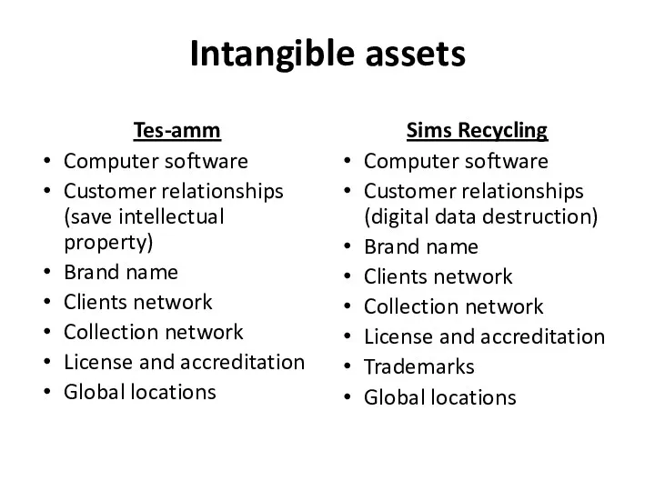 Intangible assets Tes-amm Computer software Customer relationships (save intellectual property) Brand name Clients