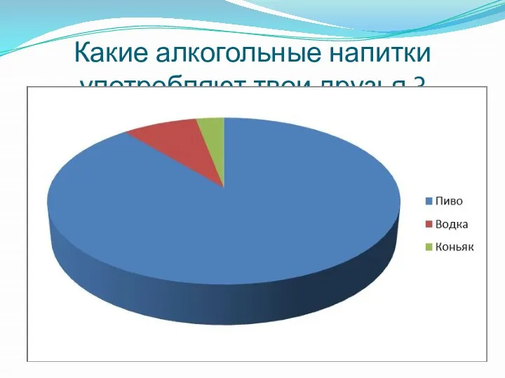 Какие алкогольные напитки употребляют твои друзья ?