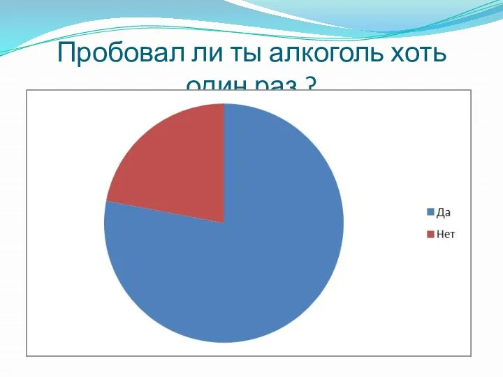 Пробовал ли ты алкоголь хоть один раз ?