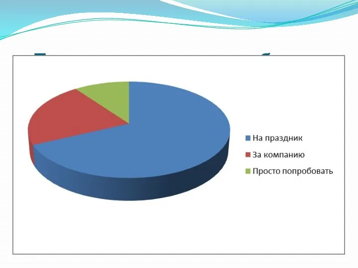 Причины первого употребления