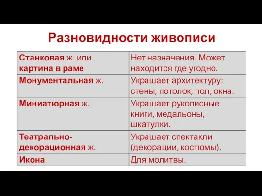 Разновидности живописи