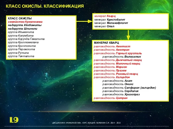 ДИСЦИПЛИНА «МИНЕРАЛОГИЯ». КУРС ЛЕКЦИЙ. ПЕРВУХИН С.М. 2014 - 2015 __________________________________________________________________________________________________________________________________________________________