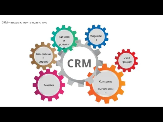 CRM – ведем клиента правильно Анализ Клиентский сервис Финанси рование Маркетинг Учет продаж Контроль выполнения