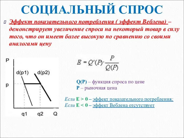 СОЦИАЛЬНЫЙ СПРОС Эффект показательного потребления ( эффект Веблена) – демонстрирует