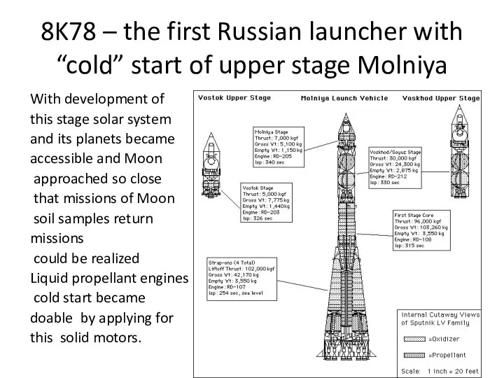 8K78 – the first Russian launcher with “cold” start of