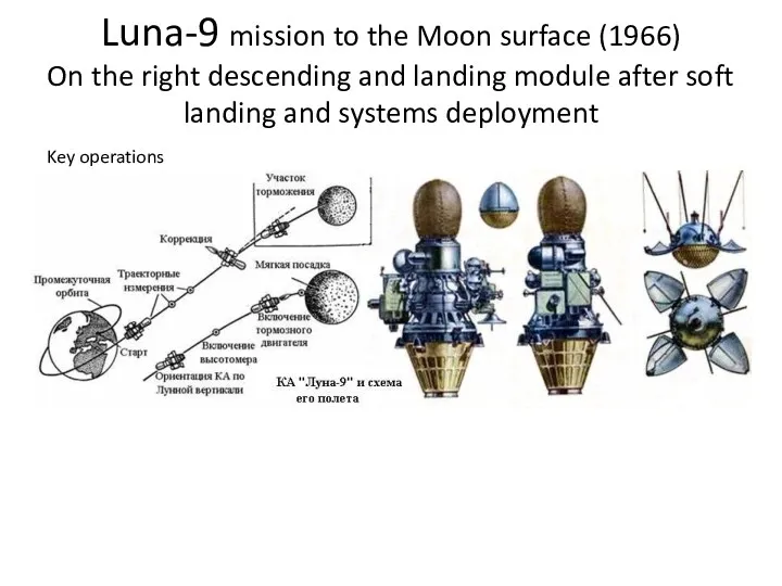 Luna-9 mission to the Moon surface (1966) On the right