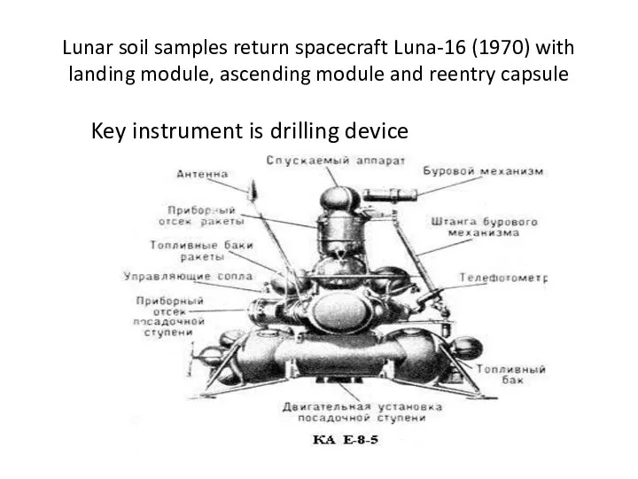 Lunar soil samples return spacecraft Luna-16 (1970) with landing module,