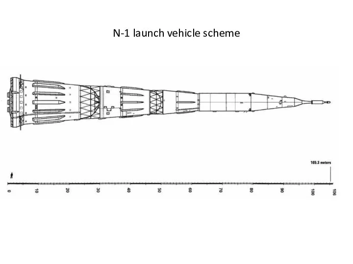 N-1 launch vehicle scheme